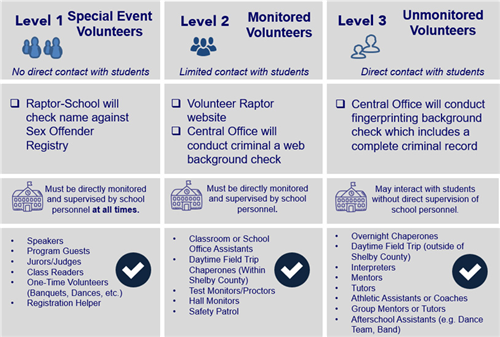 image of volunteer process 